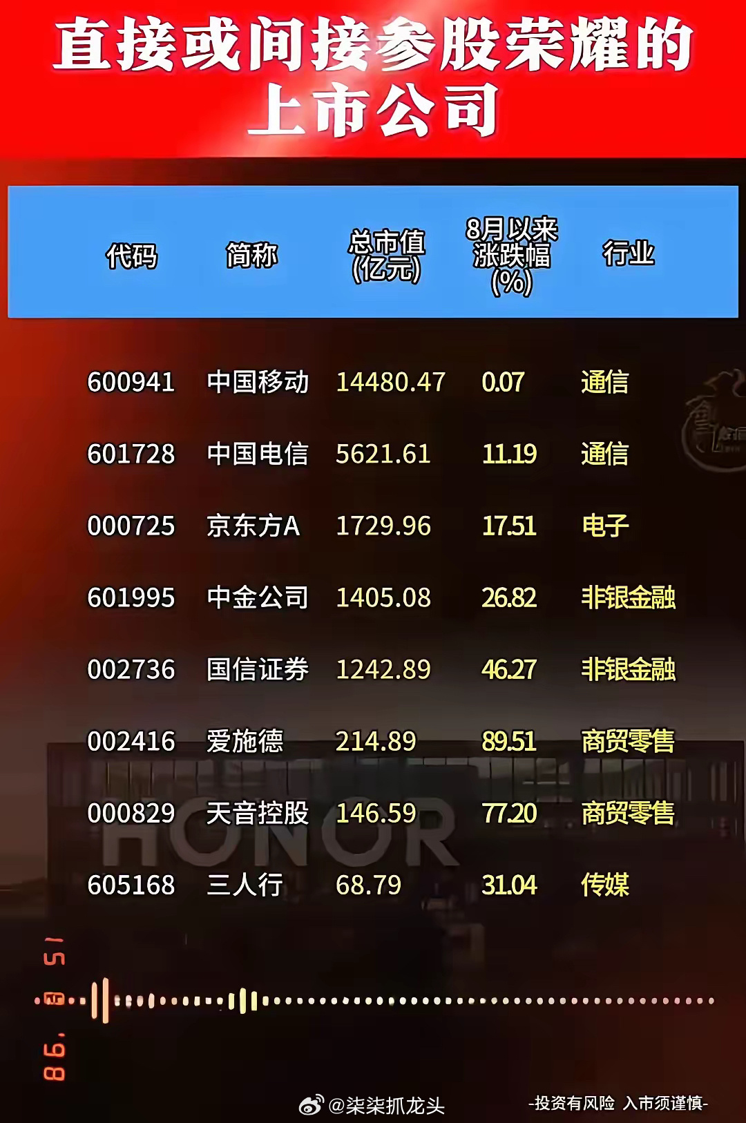 荣耀最新股东揭晓，开启科技巨头新篇章的探索之旅