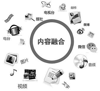 媒介融合案例最新,媒介融合案例最新——智能生活全景展示