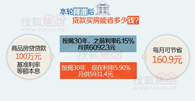 最新房贷优惠,最新房贷优惠，科技重塑贷款体验，轻松实现安居梦想