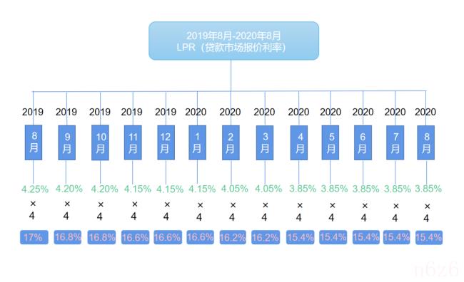 民间贷款利率最新,关于民间贷款利率最新的观点论述