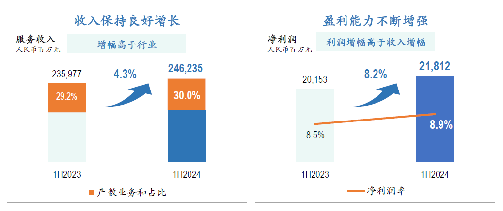 2024年新奥开奖结果,基础电信业务_编辑版83.558