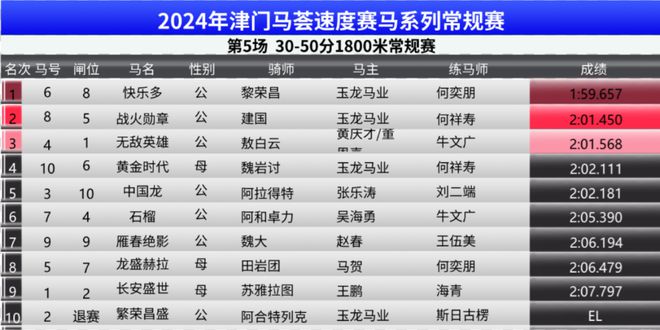 2024年澳门今晚开码料,兽医_传达版31.851
