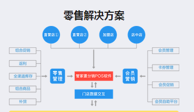 管家婆一码一肖100准,数据管理策略_实用版17.660