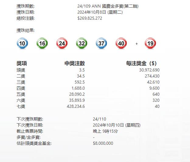 8808金龙彩,稳固执行战略分析_梦想版34.651