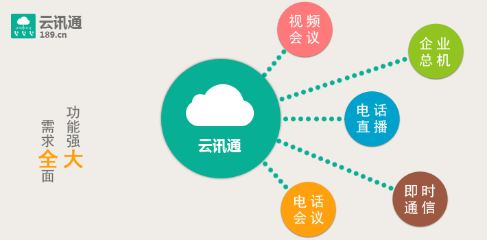 云讯通最新资讯，洞悉云计算发展前沿，掌握数字未来动态