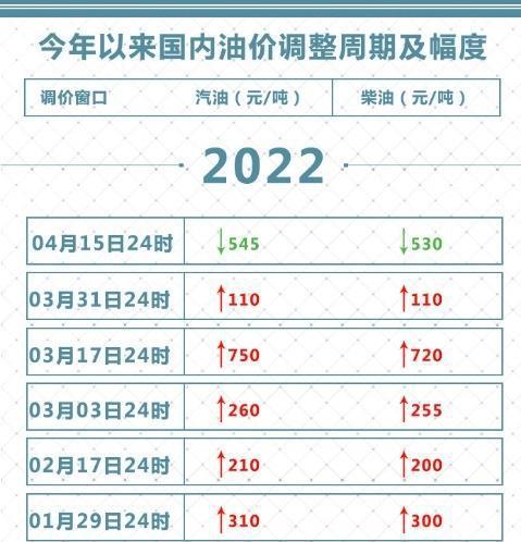 今日原油价格动态，机遇与挑战并存，共同前行探索市场变化之路。