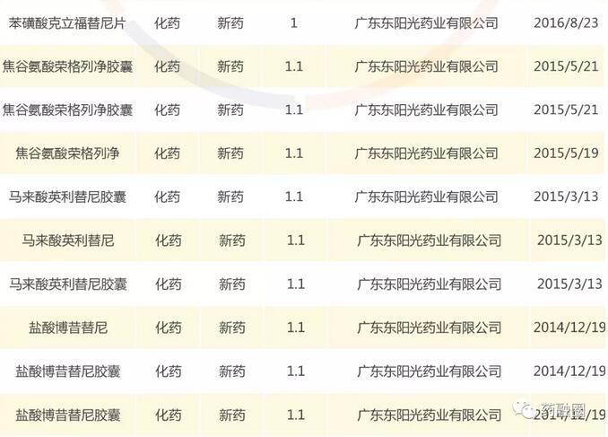 东阳光药什么时候上市的,东阳光药，上市时间揭秘