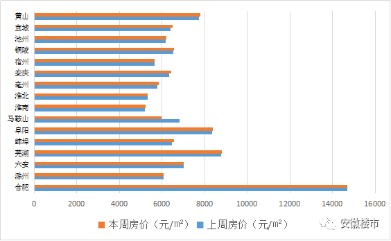 滁州新开盘房价信息解析，深度分析与个人观察