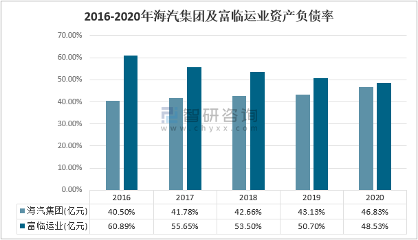 海汽集团成功上市，开启企业新篇章