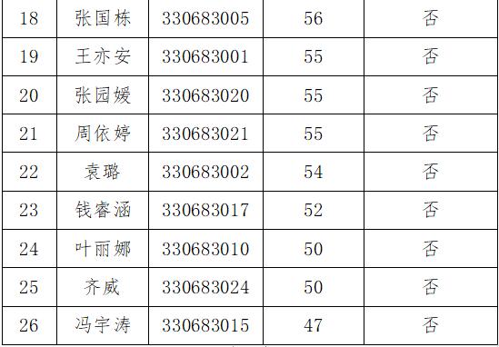 嵊州最新招聘信息全面概览