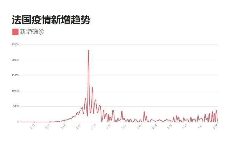 各地最新疫情动态实时更新概况