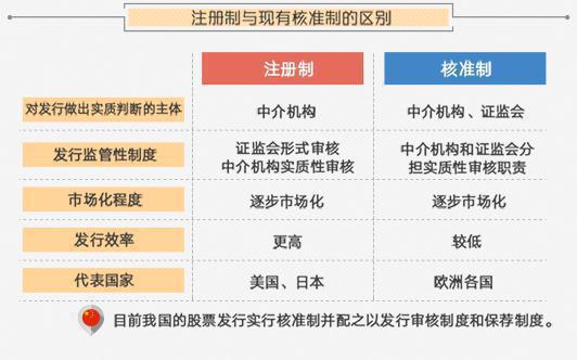 注册制利好哪些股票，全面解析受益股票