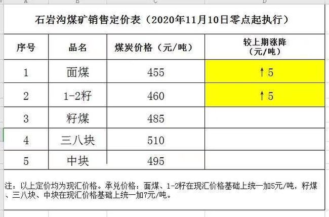 神木煤炭最新价格与市场波动下的多元视角分析