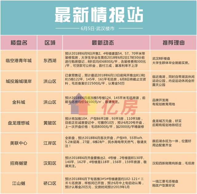 武汉楼市最新动态概览