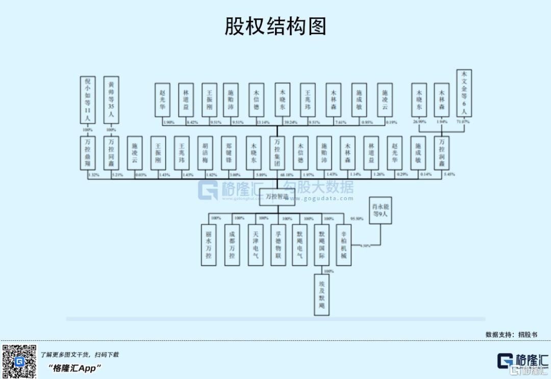 第303页