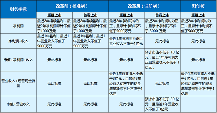 上市条件对比与小巷独特小店的探索，成功之道揭秘