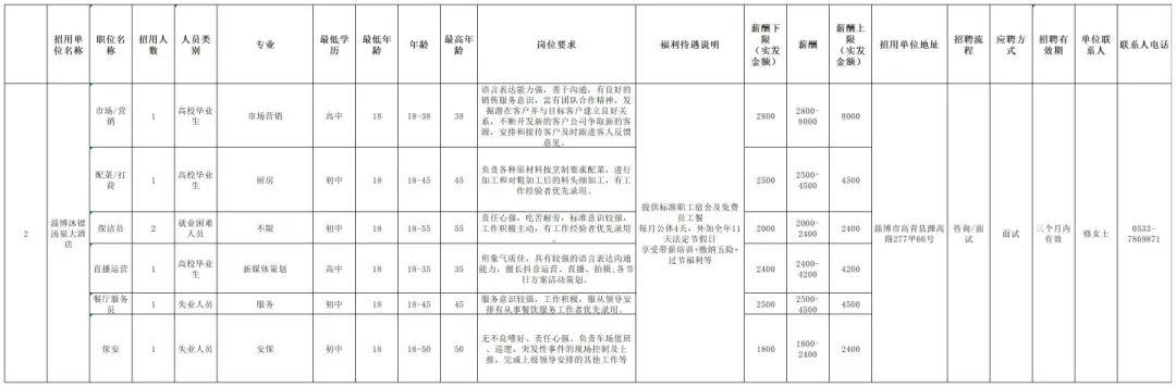 高青县最新招聘信息全解析，快速获取与应聘指南