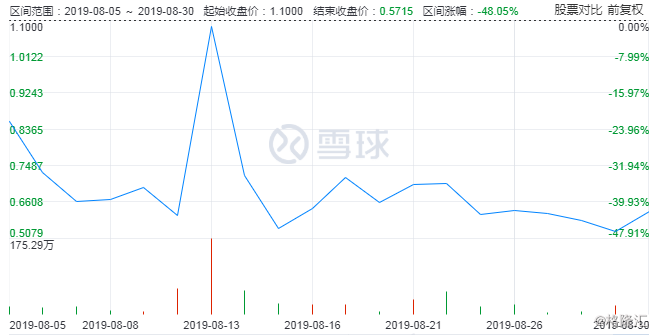 新上市股票都会涨吗？探究新股表现背后的因素。