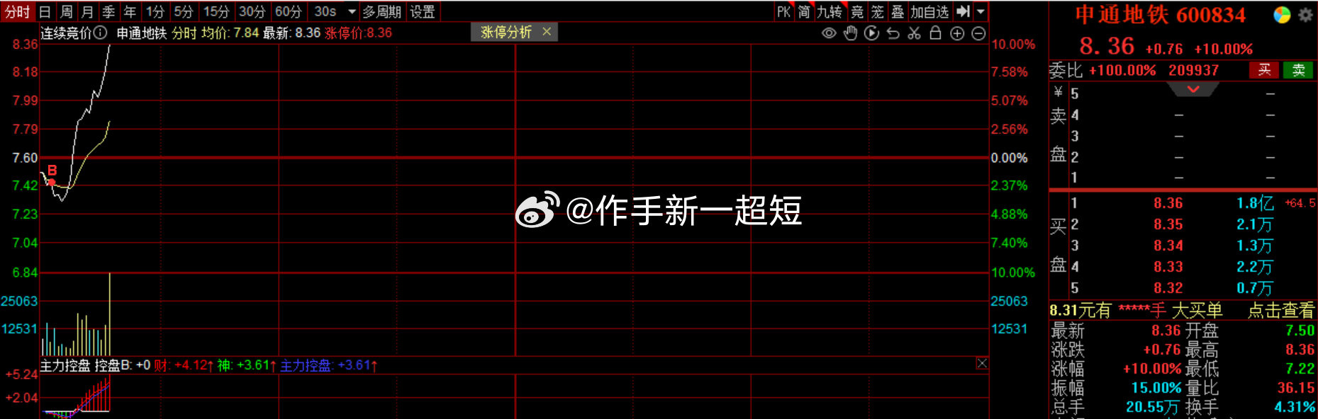 科技领航者，揭秘600834股票的高科技产品之旅