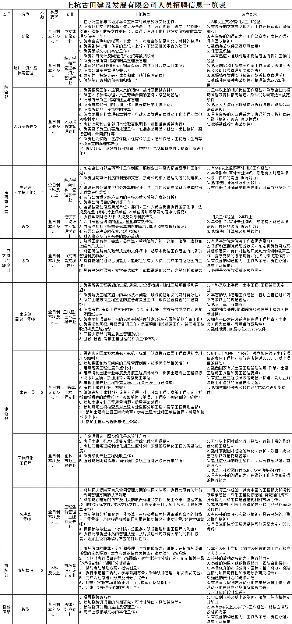 上杭最新兼职招聘公告火热发布！