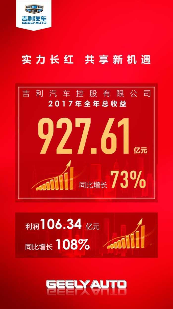 吉利A股上市，科技重塑出行，开启智能生活新篇章