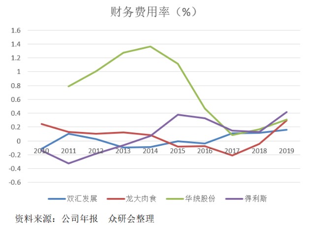 龙大肉食股票行情，变化中的机遇与自我超越的力量探索