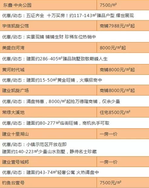 南阳房价最新动态解析，当下趋势与未来展望