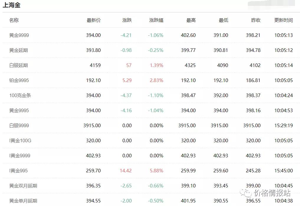 今日黄金价格动态走势详解，步骤指南与最新动态更新
