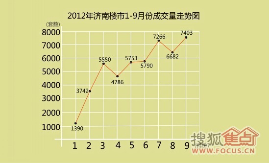 济南最新房价动态，城市变迁中的勇往直前之心