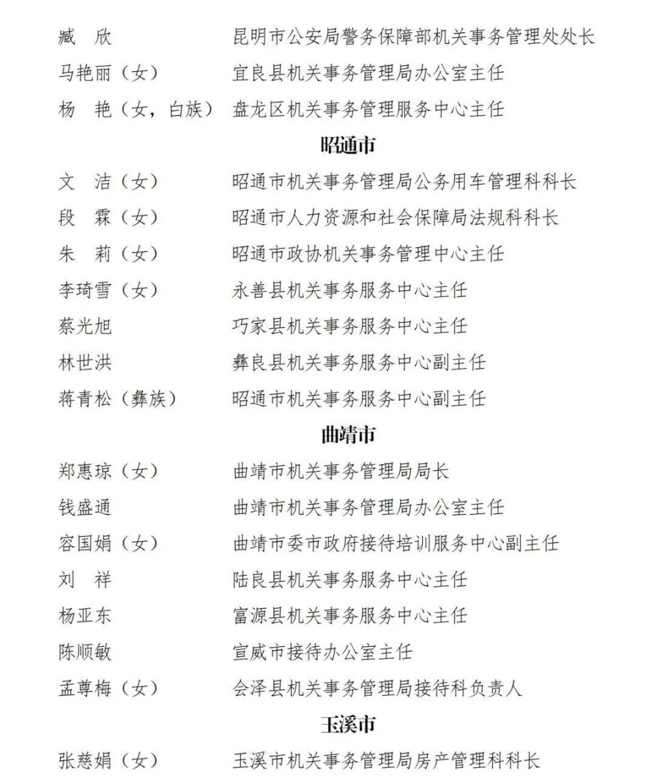最新楚雄州委干部名单公示