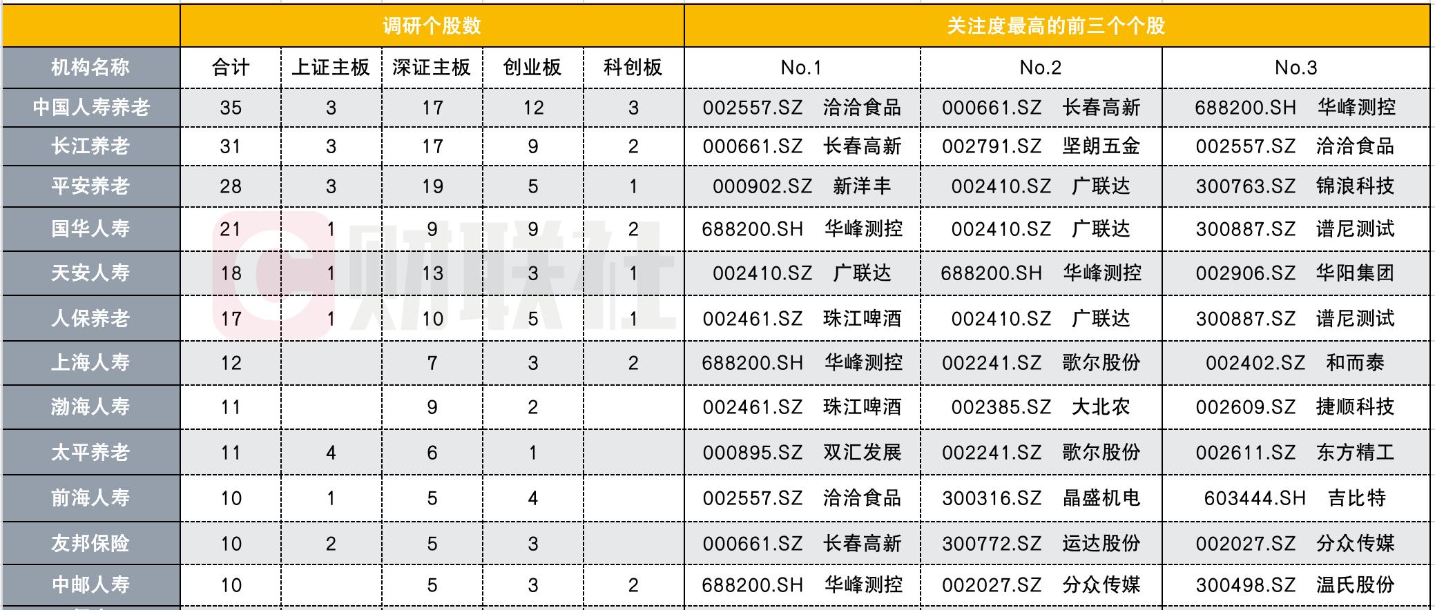 中邮上市，心灵与自然的双重旅程启动