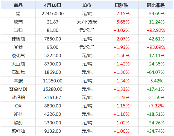 生意社大宗商品价格行情及分析概览