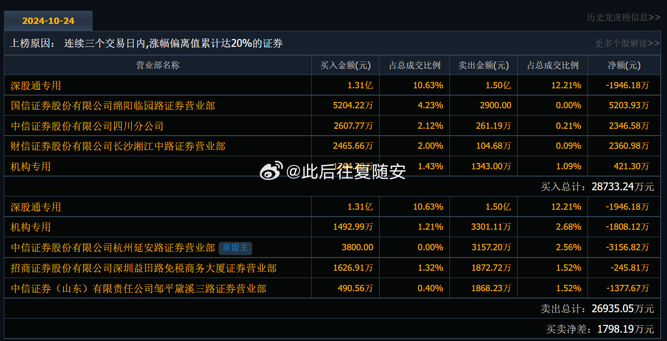关于600410的最新动态报告