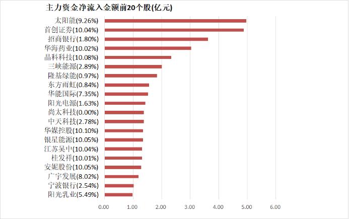 股票投资秘籍，洞察主力资金流入流出，掌握股票投资主动权！
