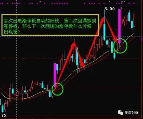 股票通道，历史背景、重大事件及其对金融领域的影响探究