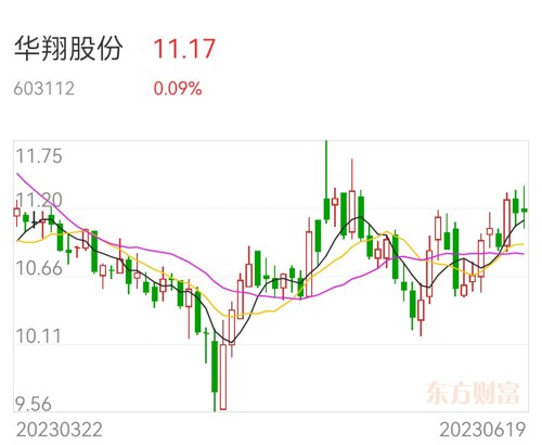 华翔股票,华翔股票——科技引领未来，重塑投资体验