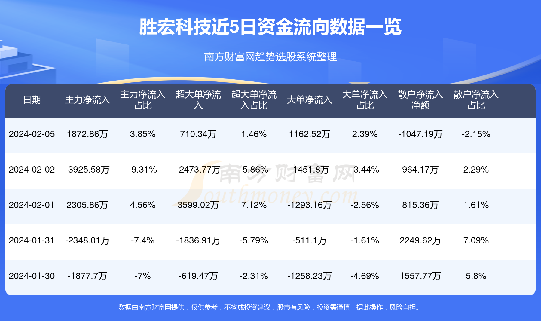 宏胜科技股票，投资新机遇来临！