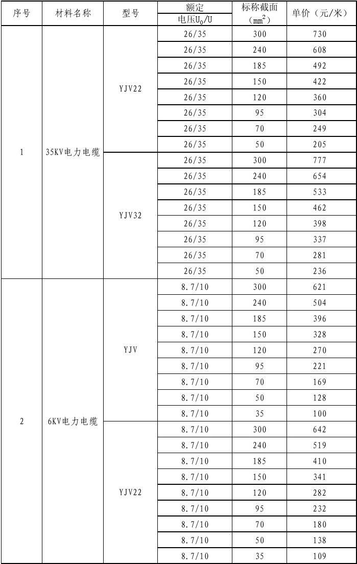最新电线电缆价格表一网打尽，快速获取最新电缆报价！