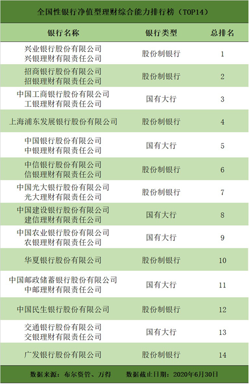 宁波银行最新理财产品，背景、进展与地位的全面解析