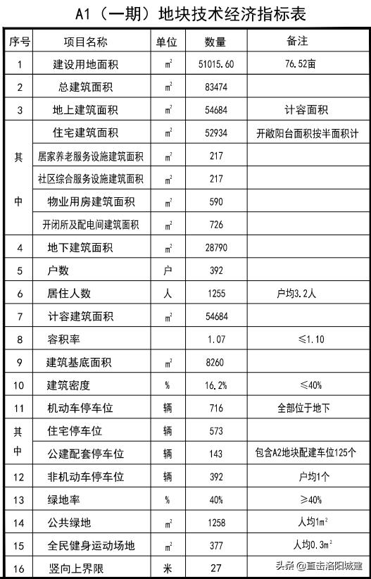 洛阳市伊滨区未来规划揭秘，自然美景之旅的探寻