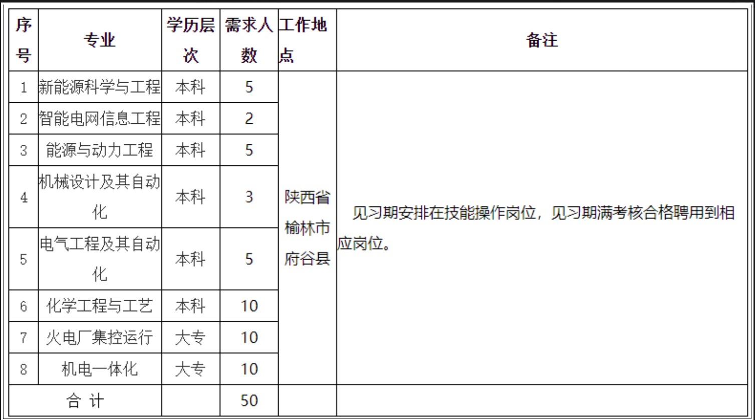 府谷县镁厂最新招聘,府谷县镁厂最新招聘日常，一份工作的奇遇与友情的温暖