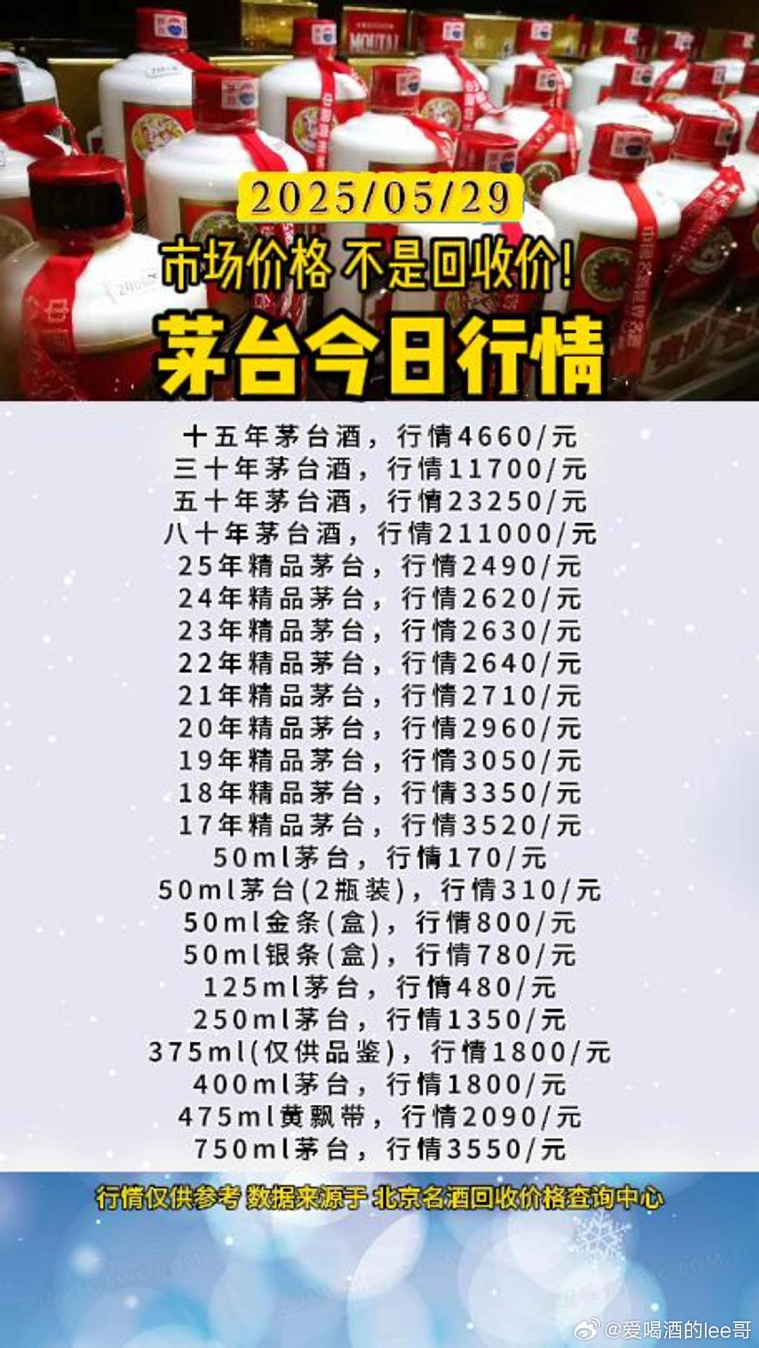 茅台酒最新市场价格揭秘，探寻内心平静的茅台之旅