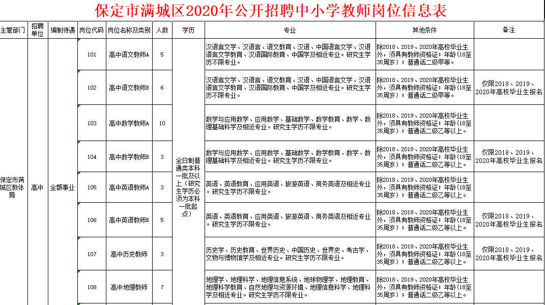 满城最新招聘信息，求职者的福音与企业招贤之所