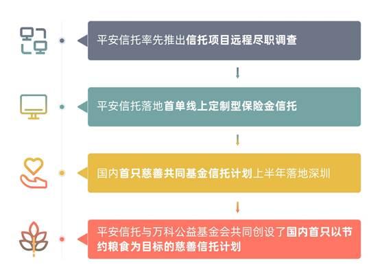 平安信托最新产品，时代背景下的金融新篇章开启！