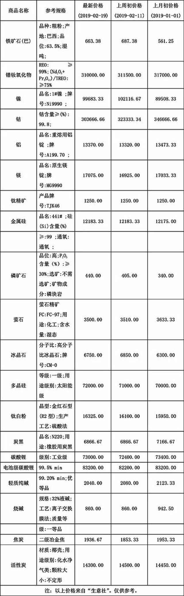 国产钛白粉最新价格分析与探讨，一种观点的视角
