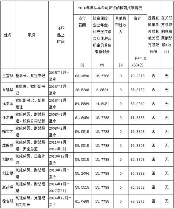 中石油最新领导名录，小巷中的独特风味探索之旅