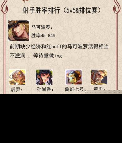 王者荣耀英雄胜率大揭秘，最新排名榜单，你的英雄上榜了吗？