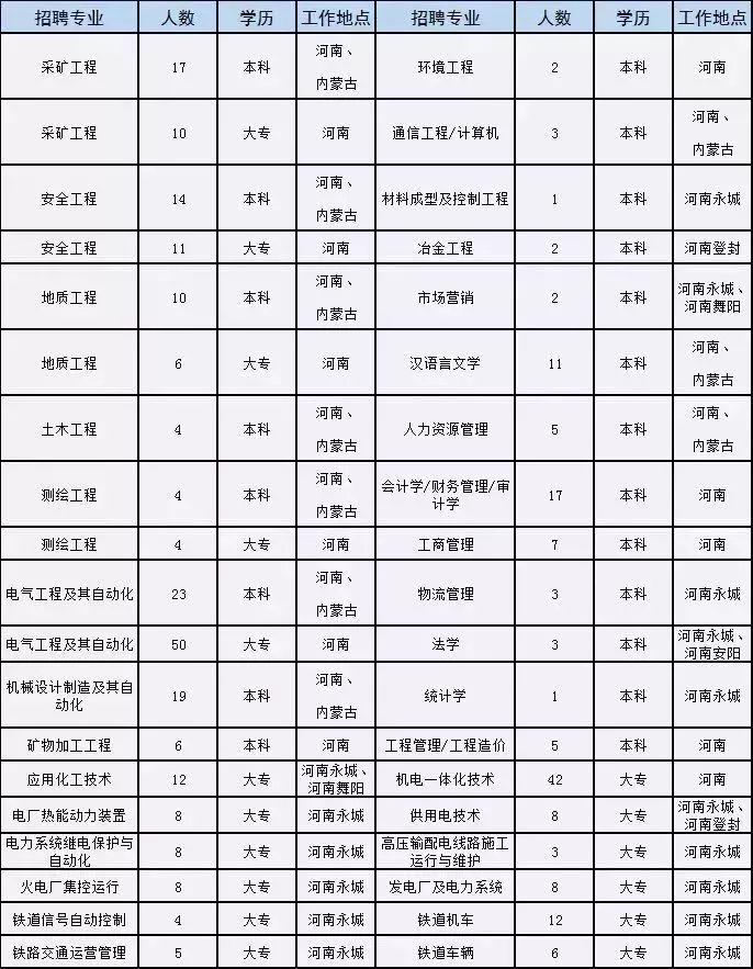 永城新城最新招聘，变化带来自信，学习铸就未来之路