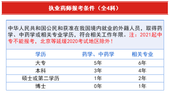 最新执业药师报考条件，医药行业新标杆下的时代要求与标准提升