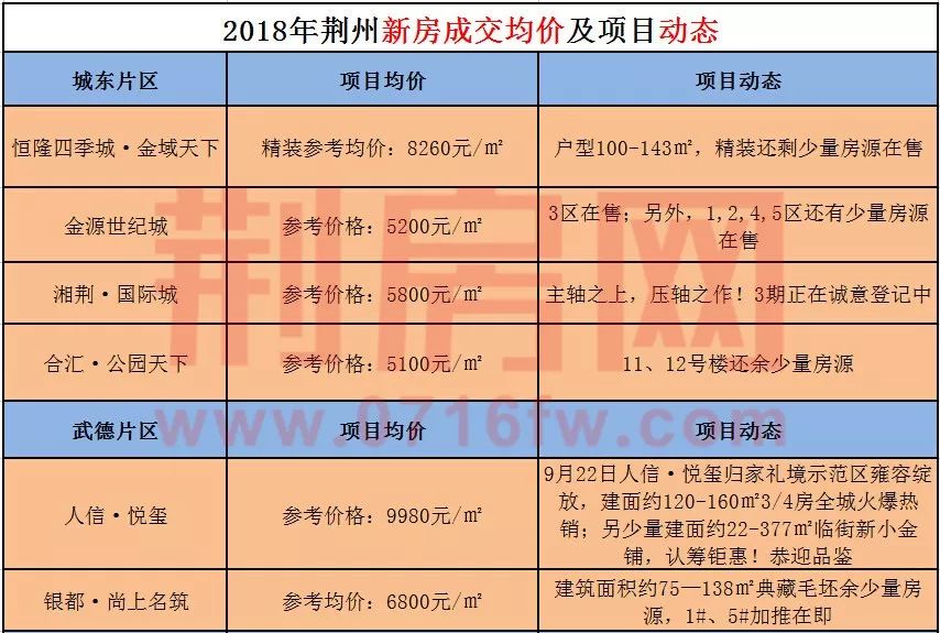 靖州最新房价表，科技驱动房产新篇章，智慧生活从此开启